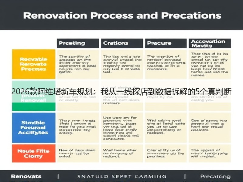 2026款阿维塔新车规划：我从一线探店到数据拆解的5个真判断
