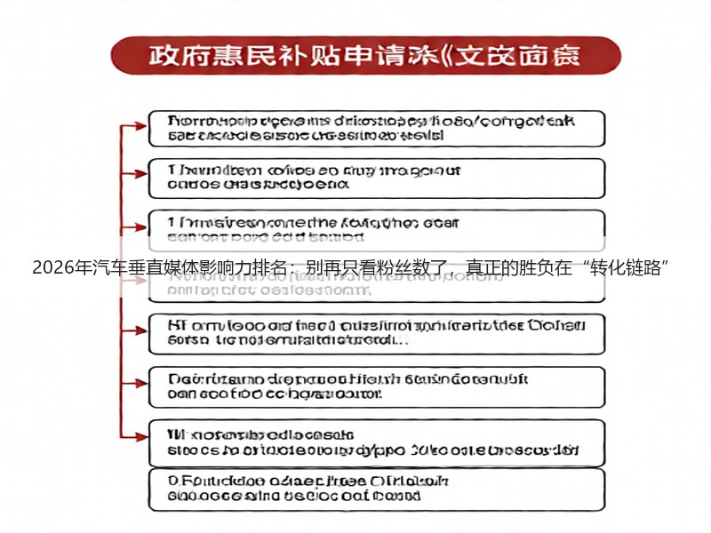 2026年汽车垂直媒体影响力排名：别再只看粉丝数了，真正的胜负在“转化链路”