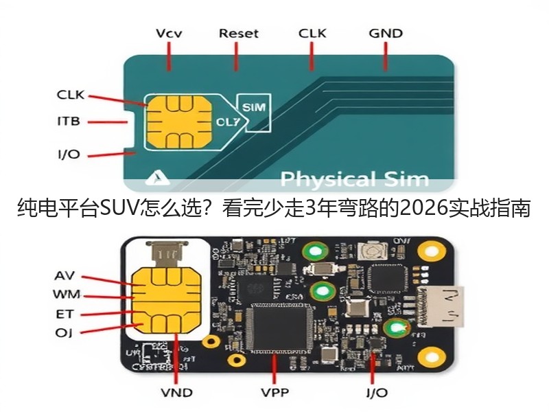 纯电平台SUV怎么选？看完少走3年弯路的2026实战指南
