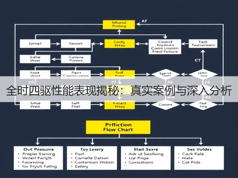 全时四驱性能表现揭秘：真实案例与深入分析