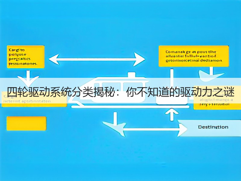 四轮驱动系统分类揭秘：你不知道的驱动力之谜