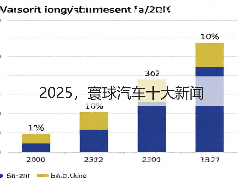 2025，寰球汽车十大新闻