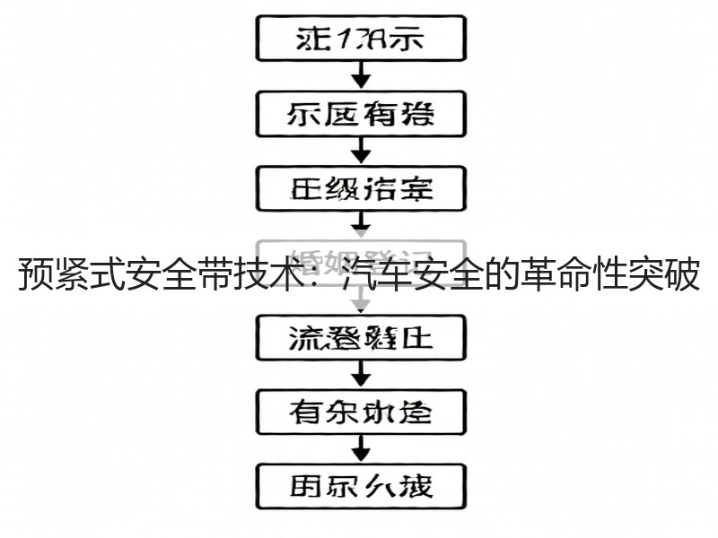预紧式安全带技术：汽车安全的革命性突破