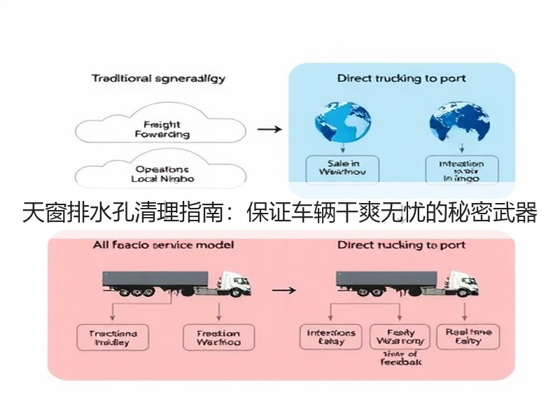 天窗排水孔清理指南：保证车辆干爽无忧的秘密武器