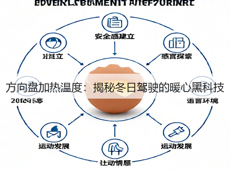 方向盘加热温度：揭秘冬日驾驶的暖心黑科技